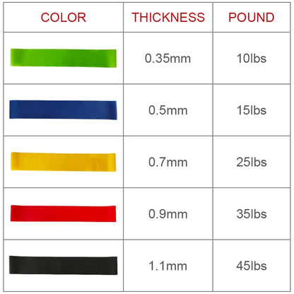 Elastic resistance bands