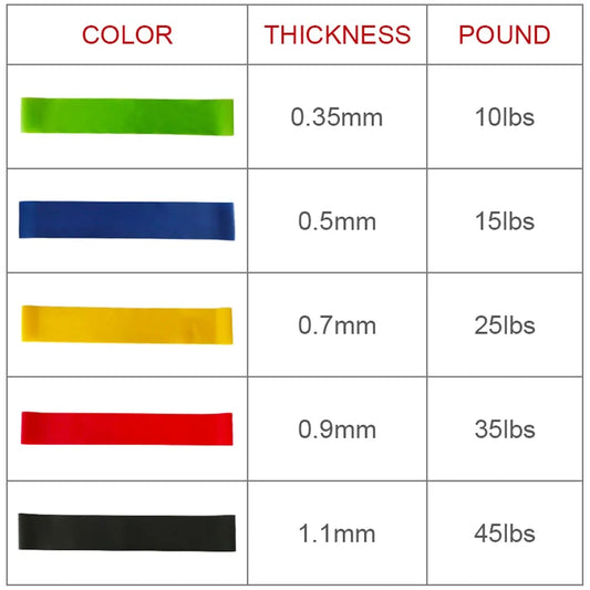 Elastic resistance bands